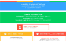 Organigramme